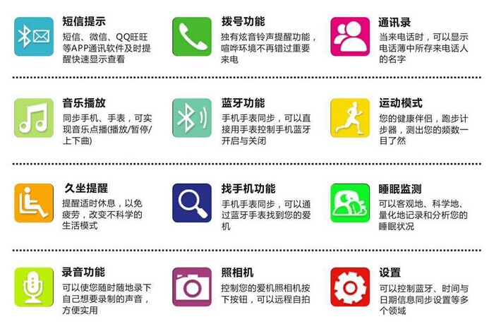 CE認(rèn)證_CE認(rèn)證公司_智能手表CE認(rèn)證