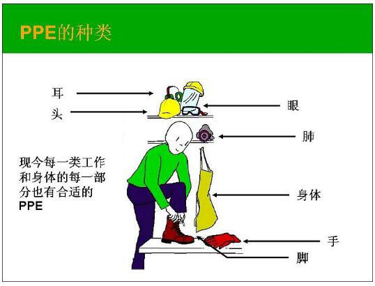 ���˷��o�O��CE�J�CPEEָ��